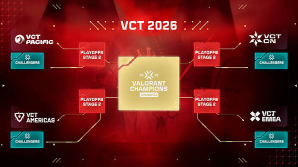 Lộ trình giải đấu Valorant VCT mùa mới: Tiền thưởng kỷ lục thu hút các cựu sao CS2